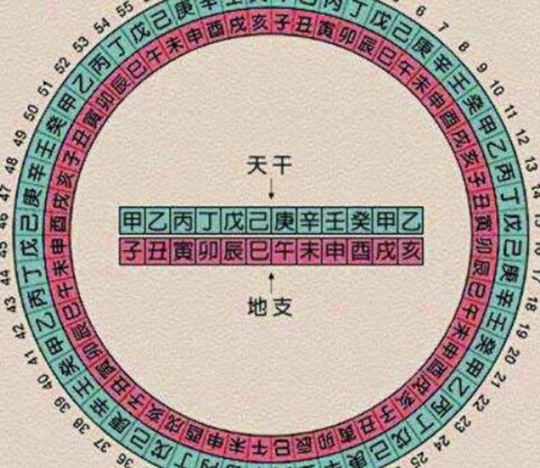 癸巳是什么意思?癸巳是哪一年(干支纪年法)