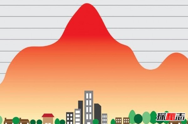 城市热岛效应的危害(科学揭秘)