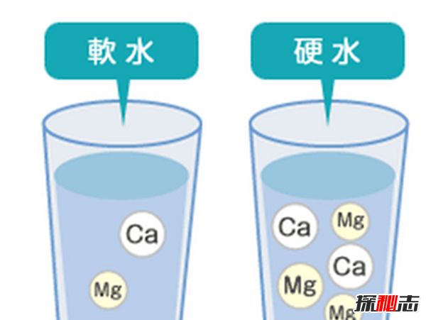 人不喝水可以活几天?12条惊人的用水事实