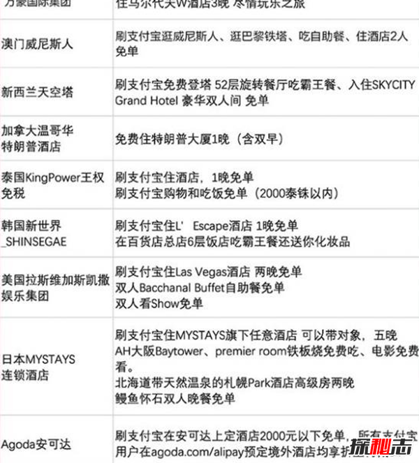 中国锦鲤奖品清单一览,中国锦鲤全球免单价值多少
