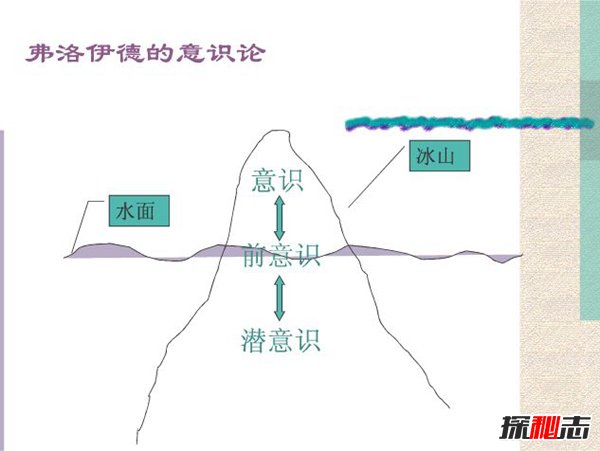 弗洛伊德人格理论 三重人格理论本我自我超我