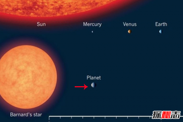 6光年外超级地球：巴纳德星b，或存在生命(GJ699b)