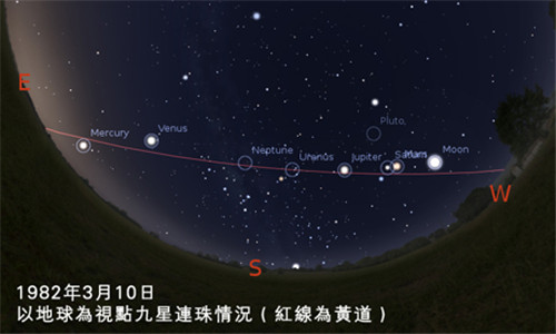 九星连珠多少年一次？当九星连珠的时候真能穿越时空吗？