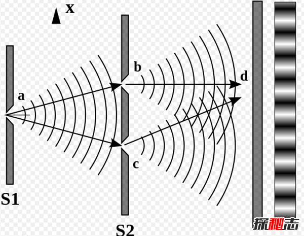 双缝试验为什么恐怖?双缝实验证明世界虚假