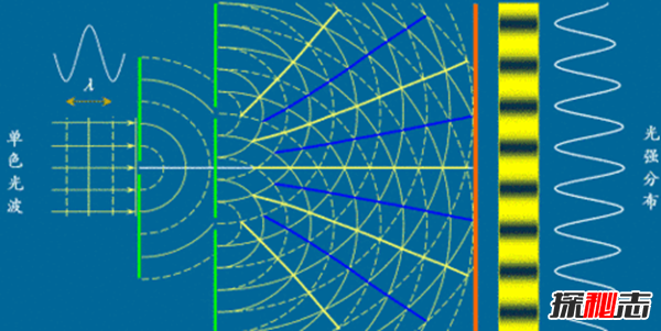 双缝试验为什么恐怖?双缝实验证明世界虚假