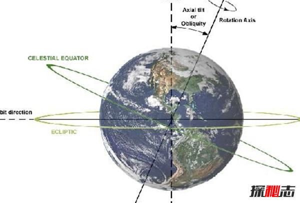 地球曾经是紫色的吗?地球不为人知的15大秘密