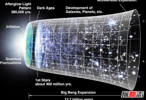 宇宙可能是巨人的细胞?大爆炸理论的十二大关键事实