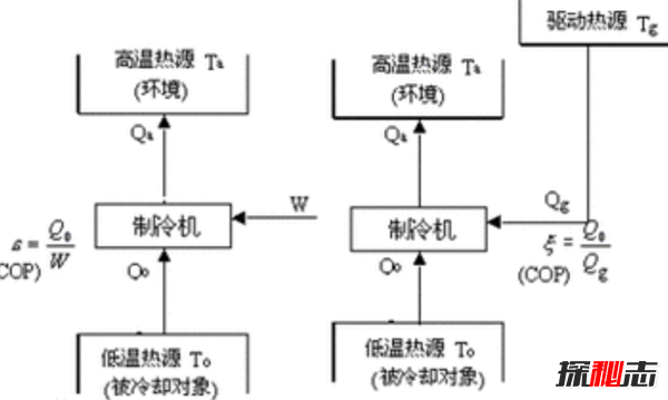 什么是永动机?为什么永动机禁止发明(幻想机器)