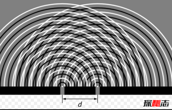 双缝试验为什么恐怖?双缝实验证明世界虚假