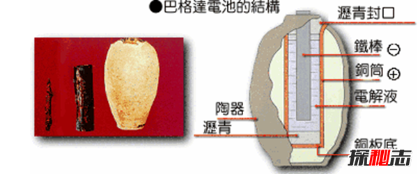 伊拉克巴格达电池之谜,巴格达电池是不是真的电池?(惊天骗局)