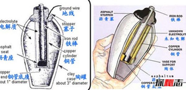 伊拉克巴格达电池之谜,巴格达电池是不是真的电池?(惊天骗局)