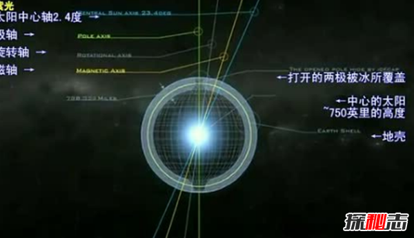 地球空心论是假的?地球空心北极入口照片曝光