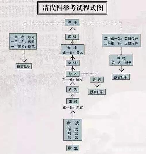 古代科举会“延期”吗？历史上发生过几次科举延期事件？