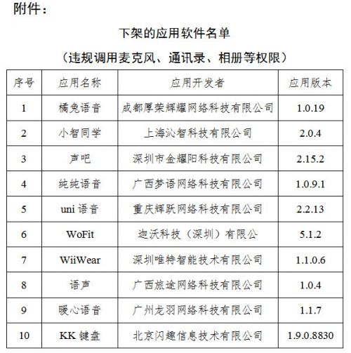 逾期未完结整改 工信部下架10款损害用户权益APP