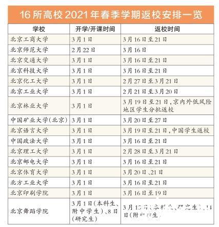 北京16所高校延迟返校 具体有哪些学校？开学时间是？