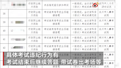 湖南省考83人作弊被通报详情始末：10名考生答卷被认定为答卷雷同