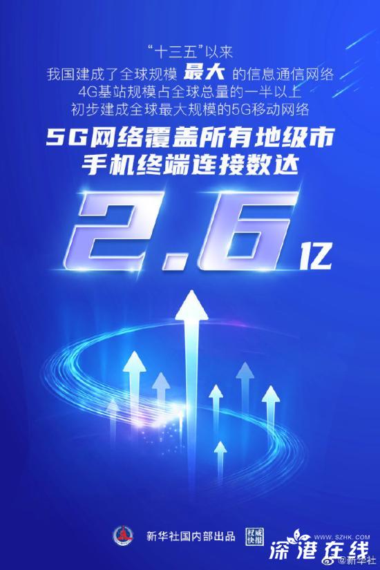 中国建成全球规模最大的5G移动网络 具体是什么情况？