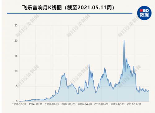 飞乐音响因虚假陈述被判赔股民1.23亿元案件详情始末：315位股民人均39万