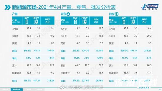 特斯拉中国4月销量骤降近万辆 这是什么概念！？